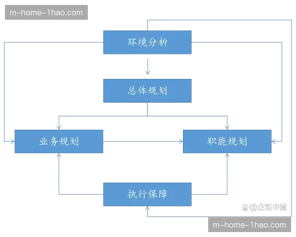 以用户行为路径为导向的规划逻辑 促使场馆功能布局更贴近实际需求